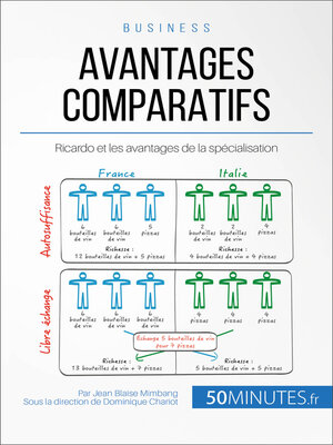 cover image of Avantages comparatifs